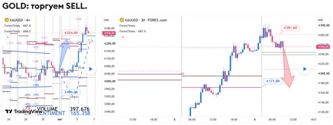 ������� �� GOLD �� 06.08.2026