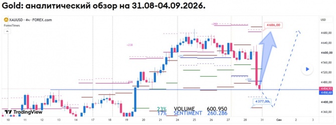 Недельный прогноз по GOLD на 31.08-04.09.2026 Недельный прогноз по GOLD на 31.08-04.09.2026