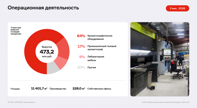 ������� ���������� �������� ������� � EBITDA Adj LTM �� ������ 3 ������� 2026 ����