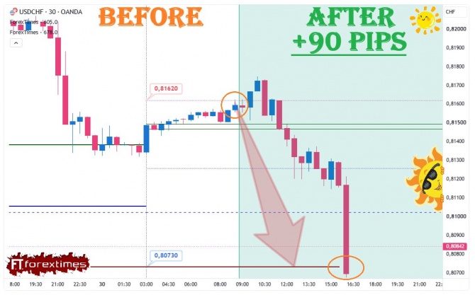 Отчет на дневной прогноз по USDCHF за 30.07.2026 Отчет на дневной прогноз по USDCHF за 30.07.2026