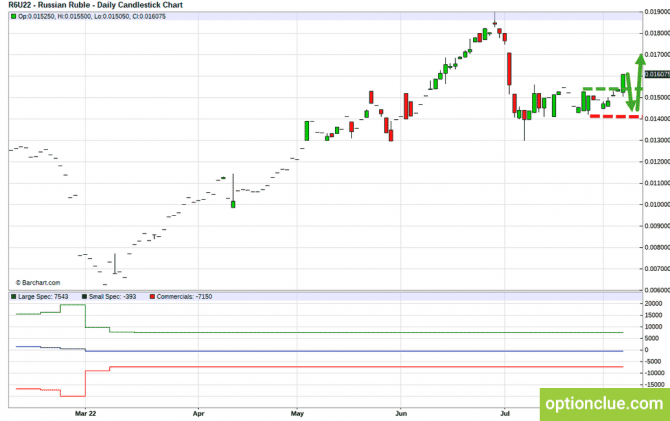     8 - 14     CFTC (AUDUSD, NZDUSD, USDRUB)