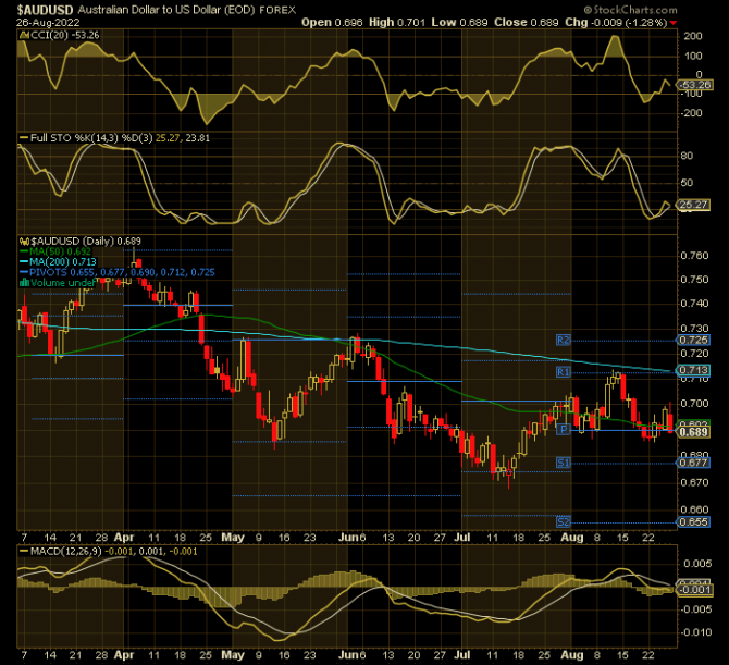 audUsd ... 27.08 audUsd ... 27.08
