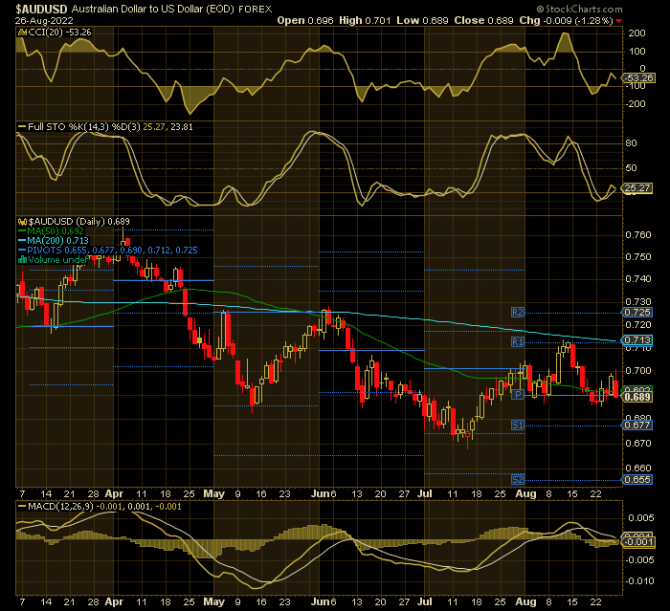 audUsd ... 27.08