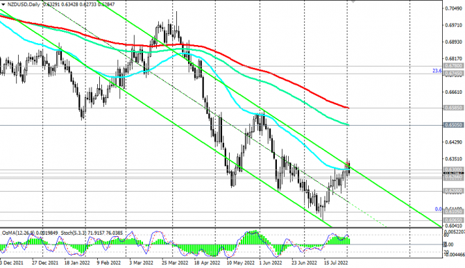 NZD/USD:      