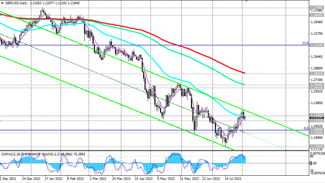 GBP/USD: накануне заседания Банка Англии GBP/USD: накануне заседания Банка Англии
