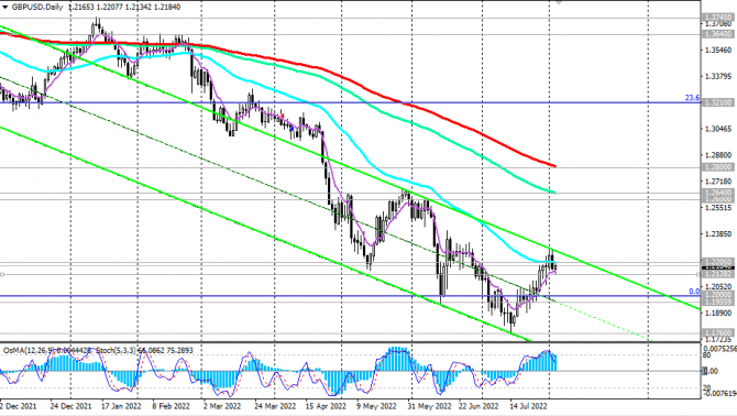 GBP/USD:    