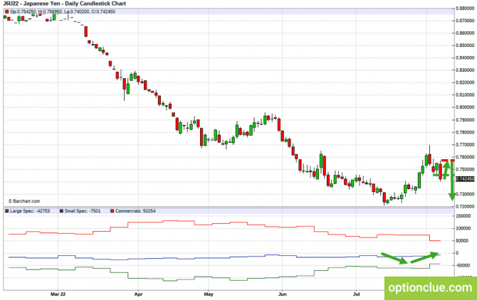     8 - 14     CFTC (EUR/USD, USD/CHF, GBP/USD, USD/JPY)