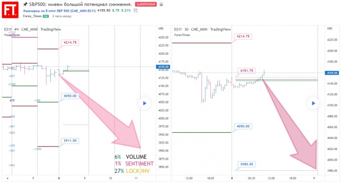 S&P500:    .