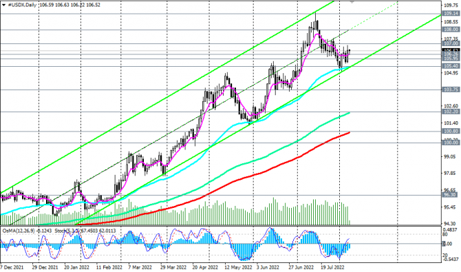 Индекс доллара DXY: ближайшие перспективы Индекс доллара DXY: ближайшие перспективы