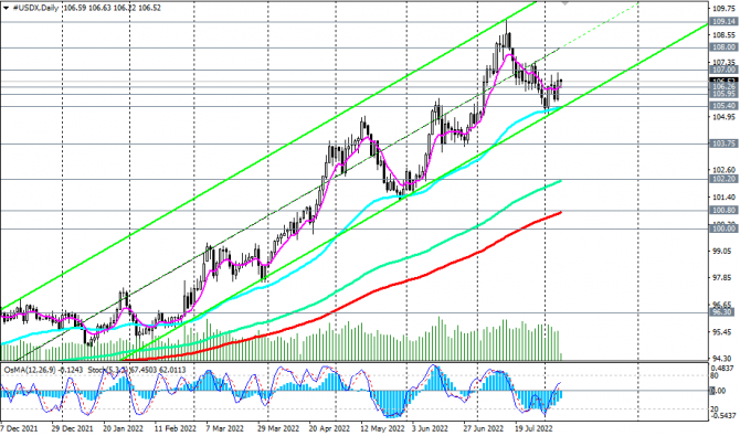   DXY:  