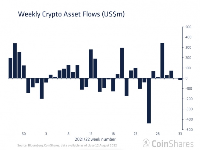 Bitcoin: инвесторы спешат зафиксировать прибыль Bitcoin: инвесторы спешат зафиксировать прибыль