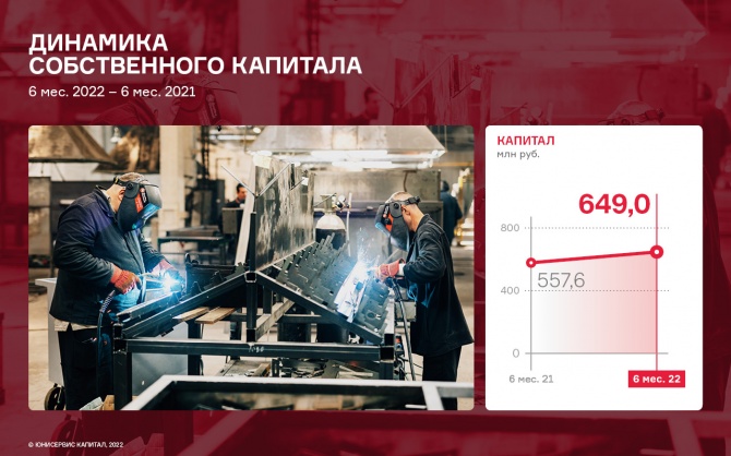 Результаты работы ООО «Феррони» за 6 мес. 2022 г. Результаты работы ООО «Феррони» за 6 мес. 2022 г.