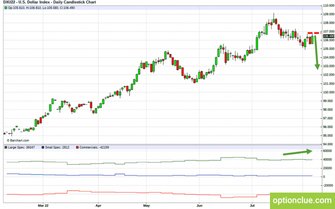     8 - 14     CFTC (S&P500, DXY, )