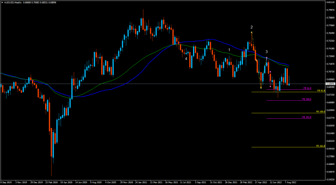 audUsd ... 27.08 audUsd ... 27.08