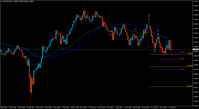 audUsd ... 27.08