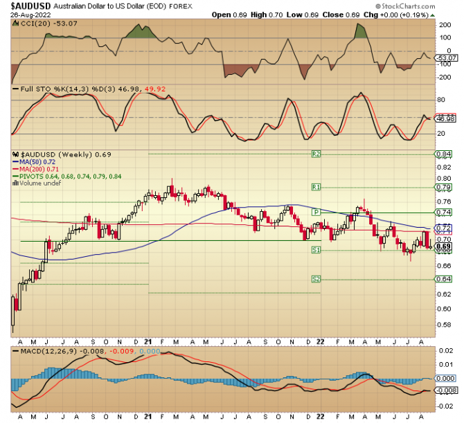 audUsd ... 27.08 audUsd ... 27.08