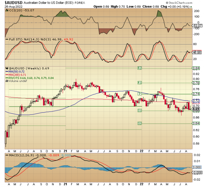 audUsd ... 27.08