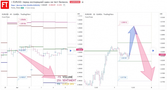 EURUSD:      .