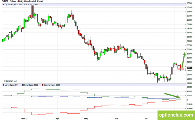     8 - 14     CFTC ( WTI, USDCAD, )