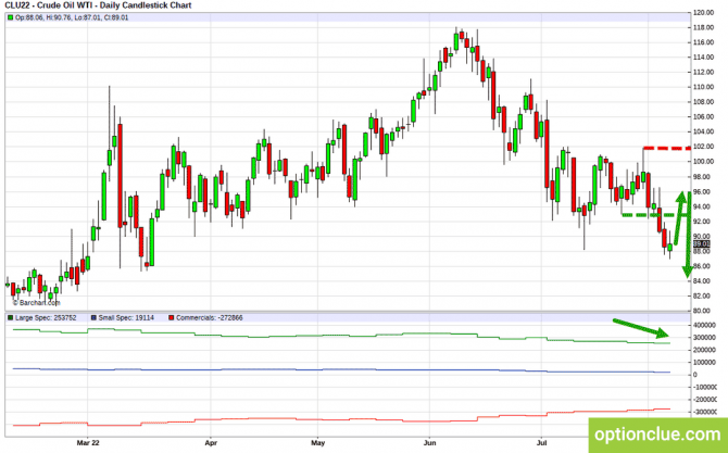     8 - 14     CFTC ( WTI, USDCAD, )