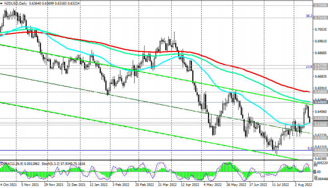 NZD/USD:       16.08.2022