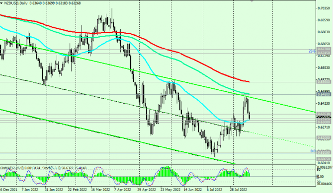 NZD/USD: накануне важных публикаций и заседания РБНЗ NZD/USD: накануне важных публикаций и заседания РБНЗ