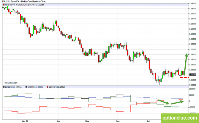     8 - 14     CFTC (EUR/USD, USD/CHF, GBP/USD, USD/JPY)