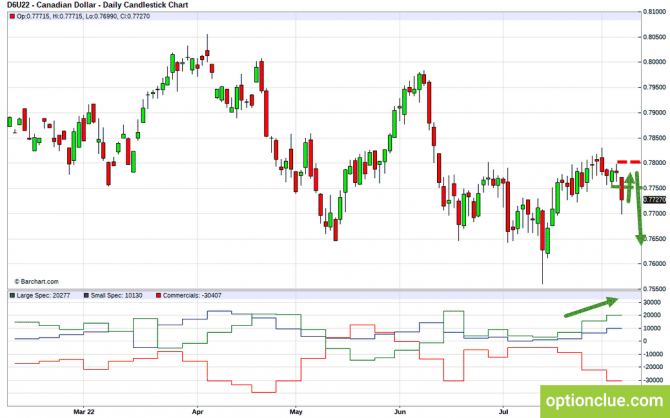     8 - 14     CFTC ( WTI, USDCAD, )