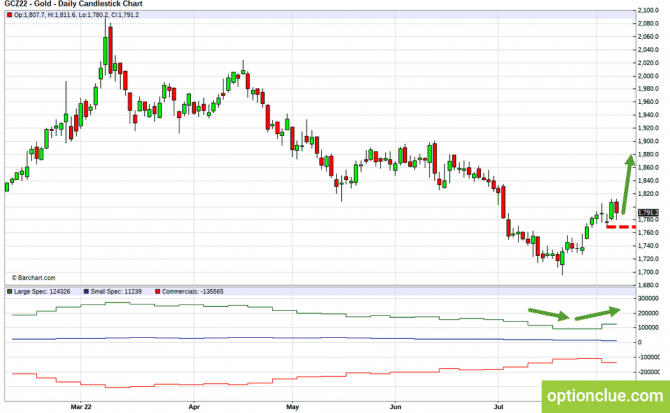     8 - 14     CFTC (S&P500, DXY, )