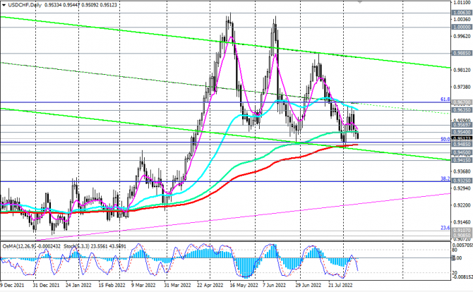 USD/CHF:    ?  ?