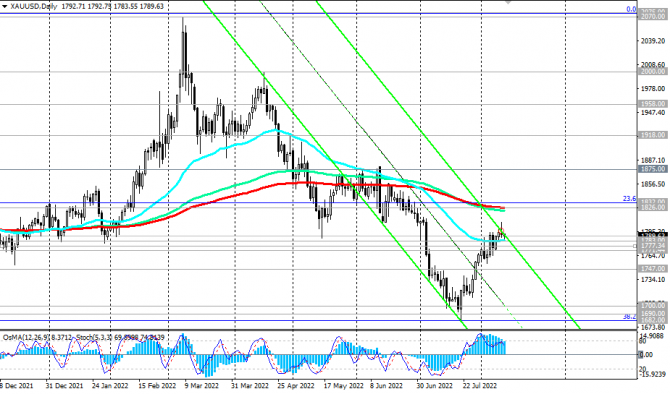 XAU/USD:       