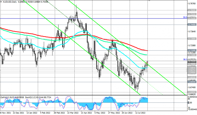  AUD/USD:    