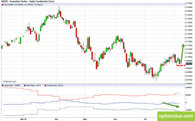     8 - 14     CFTC (AUDUSD, NZDUSD, USDRUB)