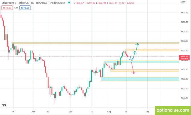    17  (Ethereum, Binance Coin, Axie Infinity)