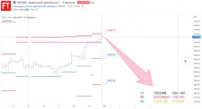 S&P500:    1 - 5 .