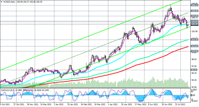 DXY:     