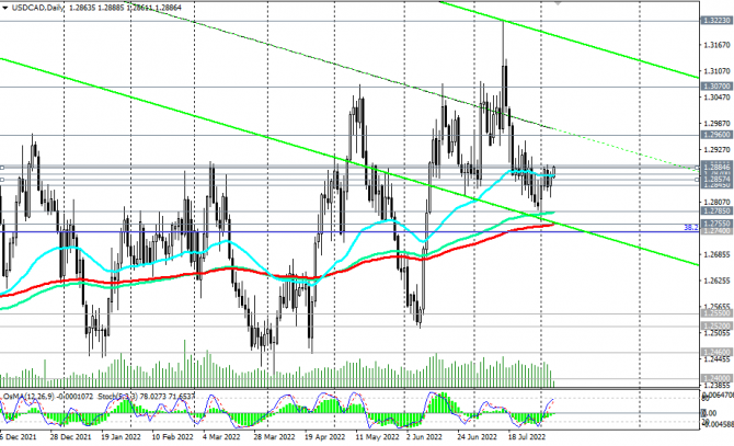 USD/CAD: пока что - в зоне бычьего рынка USD/CAD: пока что - в зоне бычьего рынка