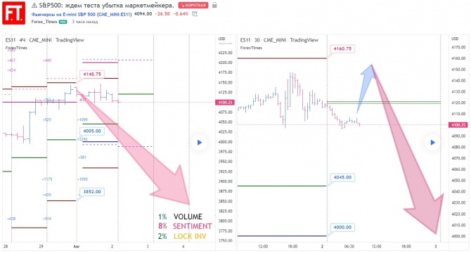 S&P500:    .