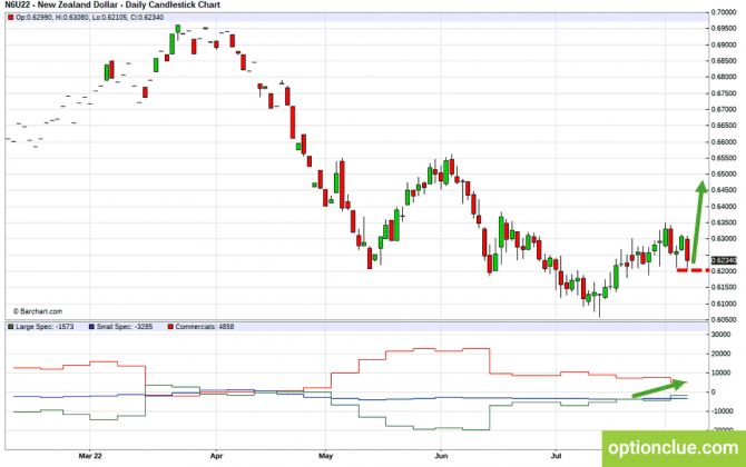     8 - 14     CFTC (AUDUSD, NZDUSD, USDRUB)