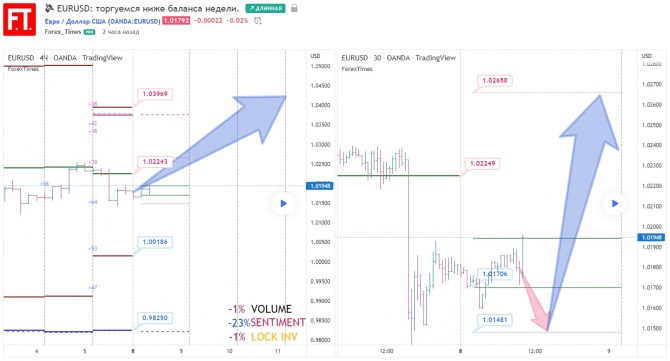 EURUSD:    .