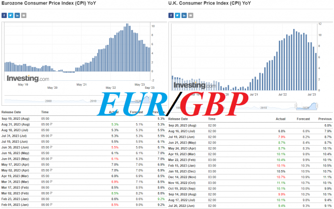 EUR/GBP: динамика пары остается быть нисходящей