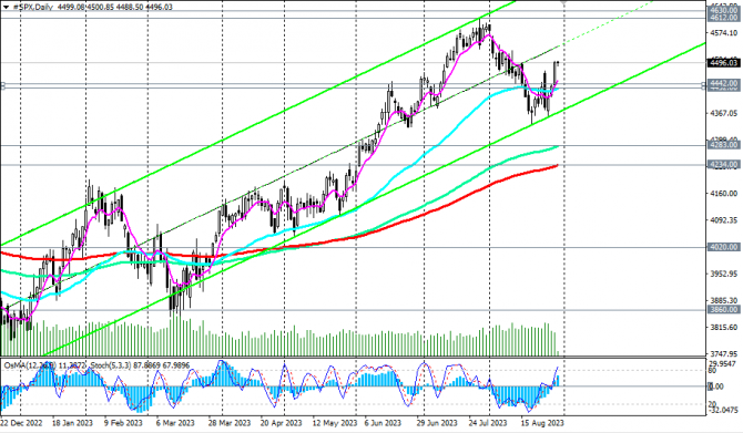 Доллар v.s. S&P500: коррекция окончена? Доллар v.s. S&P500: коррекция окончена?