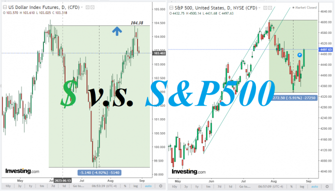 Доллар v.s. S&P500: коррекция окончена?