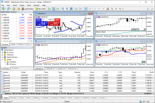 Компания MetaQuotes, разработчик торговых платформ MetaTrader, еще в 2018 году прекратила продажу лицензий на четвертую версию, но трейдеры по-прежнему не хотят выходить из своей зоны комфорта и открещиваются от «пятерки». Мол, советников переписывать трудоемко. Разберемся, что лучше — 4-й или 5-й «Метатрейдер».