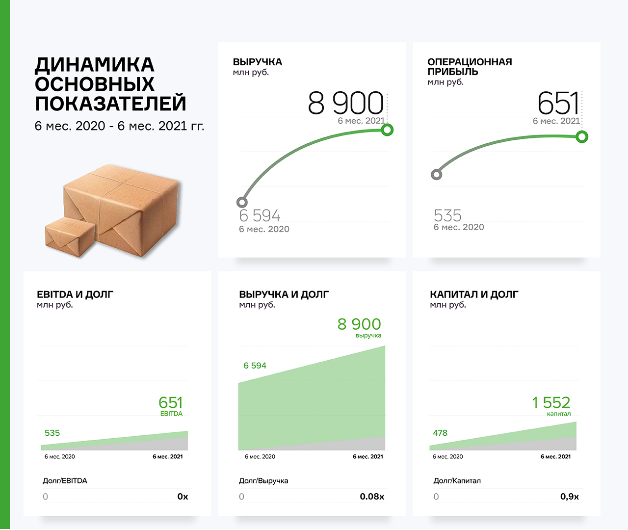 Сдэк Глобал Купить Товар