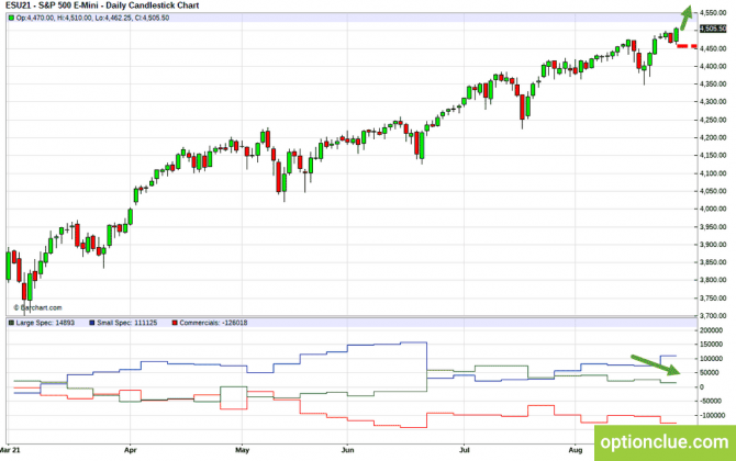     CFTC  30  (ESU21, USDCAD, USDRUB)