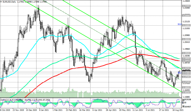 EUR/USD: будет ли прорван уровень сопротивления 1.1800? EUR/USD: будет ли прорван уровень сопротивления 1.1800?