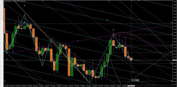 eurusd