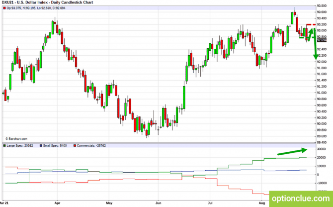     CFTC  30  (ESU21, USDCAD, USDRUB)