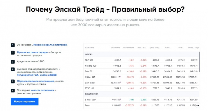 Очевидно, что с разрешительными документами у Элскай Трейд все в порядке. Кроме того, история создания брокерского дома сама по себе не стандартна